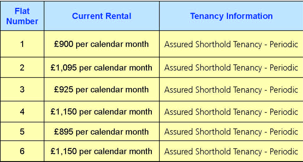 Lot: 68 - ENTIRE FREEHOLD BUILDING OF SIX FLATS ALL LET ON ASSURED SHORTHOLD TENANCIES -